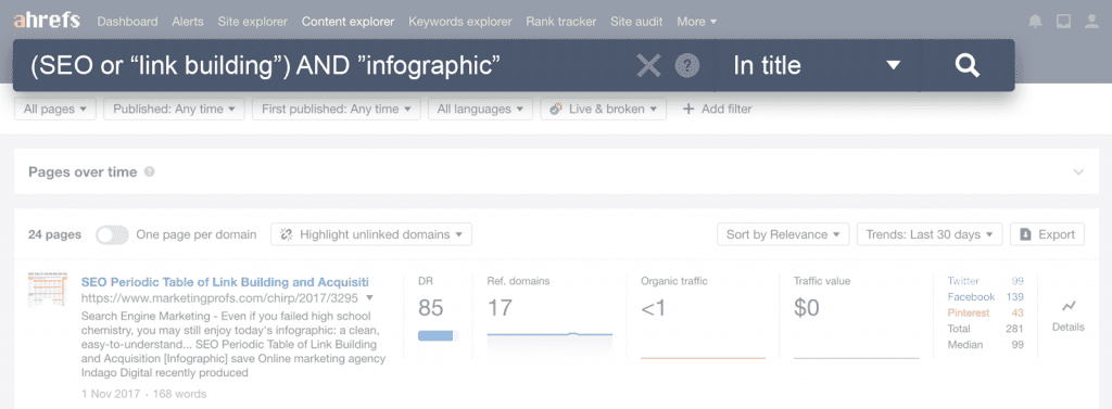 seo link building ahrefs