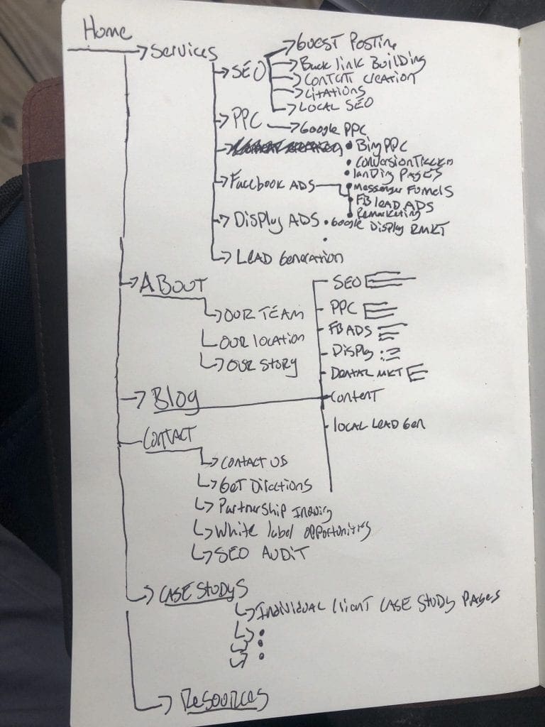 website structure seo